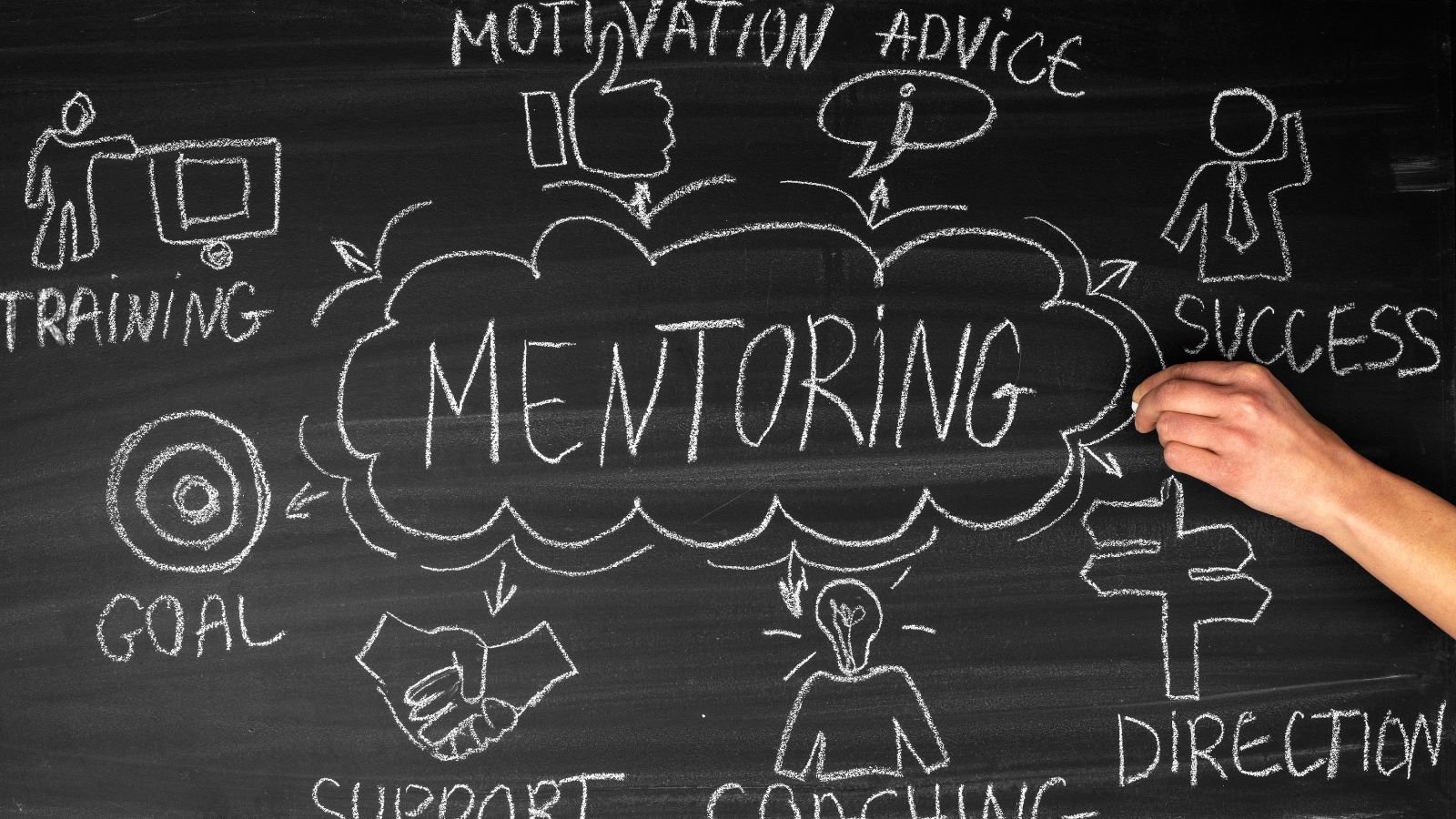 What is mentoring?